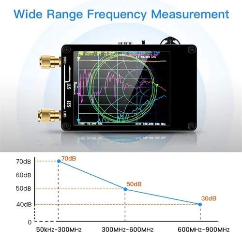 Vista 3 de Vector Network Antenna Analyzer 50KHz-1.5GHz MF HF VHF UHF with SD Card Slot Up to 32G Support RTC Spectrum Analyzer