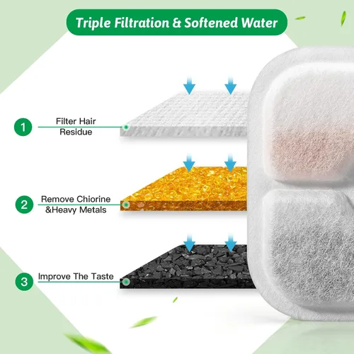 Vista 4 de Filtros de repuesto para fuente de agua para gatos aptos para fuente de 2.5 L con patrón de bigotes, filtro de fuente de agua de triple acción