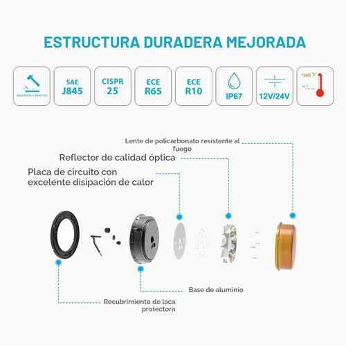 Vista 4 de Agrieyes Clase I Gran Luz de Baliza LED de 6.6 Pulgadas, 80W, Luces de Advertencia y Precaución Automáticas Sensibles a la Luz, Luces Ámbar2