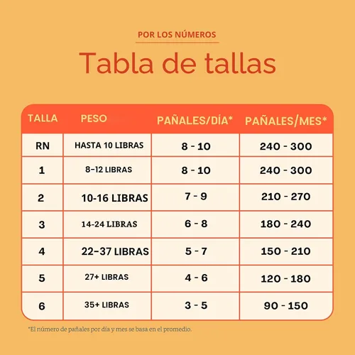 Vista 9 de Hello Bello Pañales Premium Talla 1, Diseños Balloon Buddies y Crosshatch Cuties, Caja Club de 82