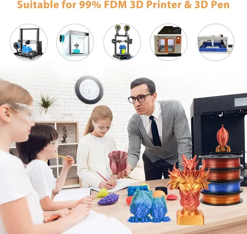 Vista 7 de Paquete de 4 filamentos para impresora 3D de ácido poliláctico (PLA) de seda degradada, paquete de filamento PLA multicolor cambiante de 1.75