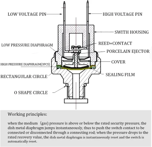Vista 7 de Interruptor de Presión 120-150 PSI Interruptor de Presión del Compresor de Aire Interruptor de Presión de Aire 1/4"-18 NPT Interruptor de Presión