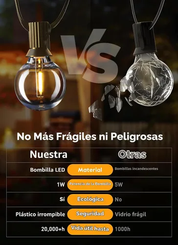 Vista 8 de Brightown Bombillas LED de repuesto G40, bombilla de plástico de globo inastillable de 1 W para base de tornillo de candelabro E12 o C7, bombillas