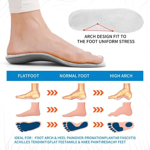 Vista 5 de Inserto ortopédico para hombres y mujeres, plantillas metatarsianas, alivio de la fascitis plantar, dolor, pies planos, sobrepronación, almohadillas