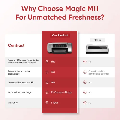 Vista 8 de Magic Mill Máquina selladora al vacío de alimentos Mango patentado de fácil cierre para selladores de carne manuales y automáticos, sellado