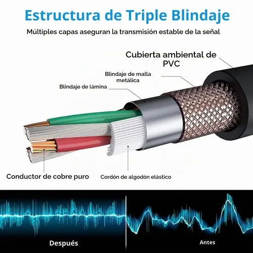 Vista 4 de Cable XLR a XlR de alta calidad (3 pies 1 paquete) conector de cable equilibrado con cancelación de ruido, cables de micrófono XLR de 3 pines, cable