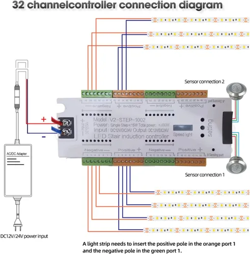 Vista 3 de Controlador de luz de escalera LED con sensor de movimiento, controlador de iluminación de escaleras de 32 canales, controlador automático de luz