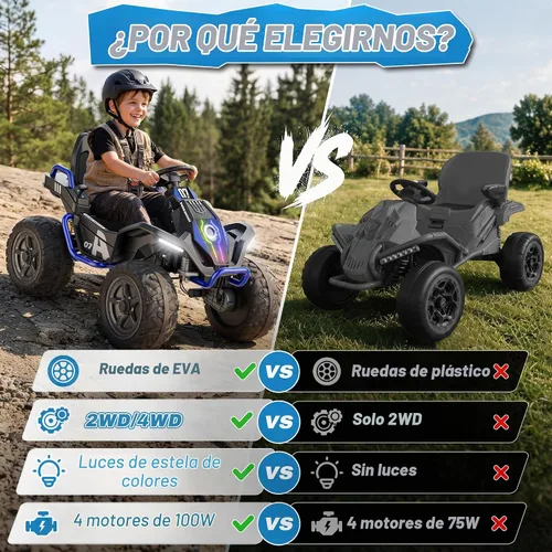 Vista 6 de AceCruisers Juguetes de paseo de 24 V para niños de 3 a 8 años con marco de Azul