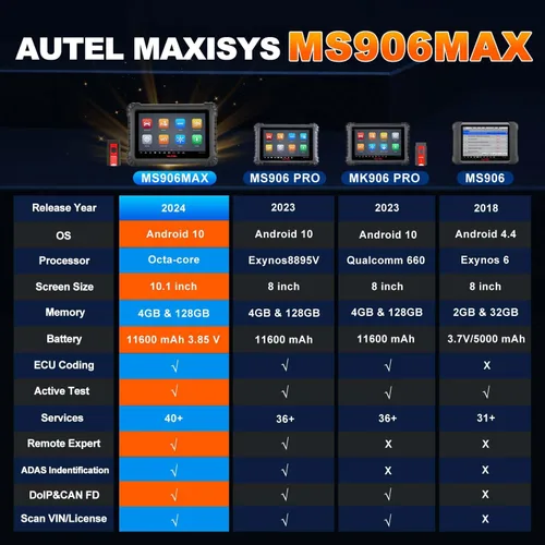 Vista 3 de Autel Herramienta de escaneo MaxiSys MS906MAX, escáner MS906 PRO/MK906 PRO/MS906BT/MK906BT/MK908/MP900BT, codificación ECU, más de 40 servicios, más