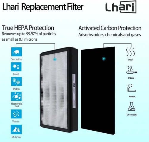 Vista 3 de Filtro HEPA de repuesto tamaño A2, compatible con dispositivos purificadores de aire Filtrete FAP-C02-A2, FAP-C03-A2, FAP-T03-A2, parte #1150101