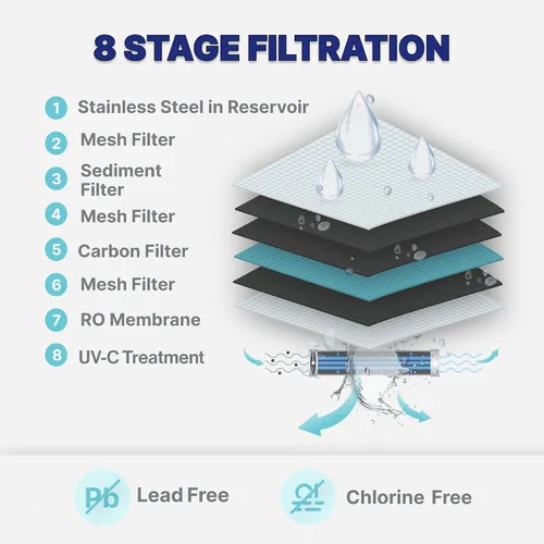 Vista 3 de NU Aqua Sistema de filtro de agua de ósmosis inversa de 8 etapas para encimera RO con UV Filtros de membrana de agua de sedimentos, carbono, malla