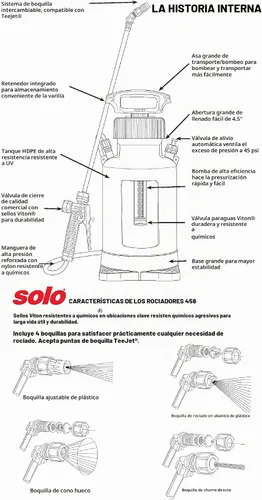 Vista 6 de Pulverizador de mano SOLO 456 de 2 galones con sellos Viton® en ubicaciones clave. Los sellos Viton® resisten productos químicos agresivos. Diseñado