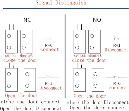 Vista 5 de Interruptor magnético de puerta RC-33 NC empotrable con cable de seguridad para puerta de ventana de seguridad, sensor de contacto, alarma blanca