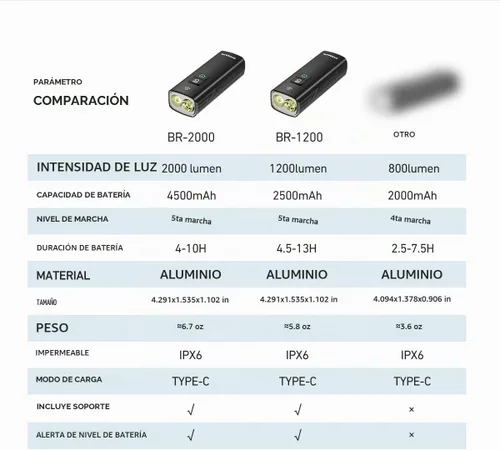 Vista 6 de Juego de luces para bicicleta – 2000 lúmenes USB recargable y luz trasera de seguridad, 5+4 modos, visibilidad de 656.2 ft, montaje sin