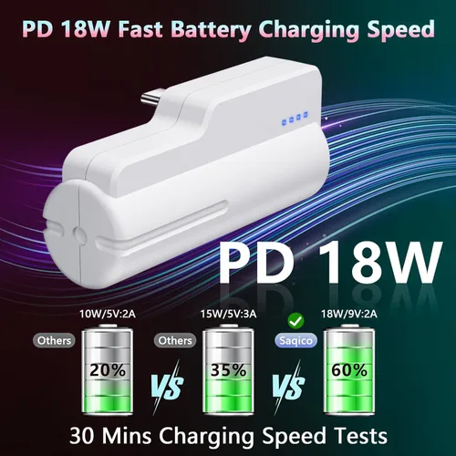 Vista 11 de Saqico Battery Pack for Oculus Quest 2/3/3S, 5000mAh Extended Power with Multi-Colors RGB Lights, Lightweight and Portable VR Extend Power