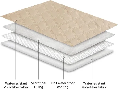 Vista 5 de Ameritex Funda impermeable para cama de perro, manta para mascotas con parte trasera antideslizante para muebles, cama, sofá