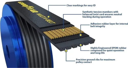 Vista 3 de Goodyear Belts 1070610 Correa serpentina, 7 nervaduras, 61 pulgadas de longitud