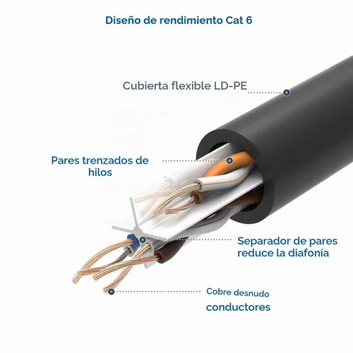 Vista 6 de Cable Matters Cable Ethernet Cat 6A de cobre puro de 10Gbps 24AWG para exteriores, 100 pies