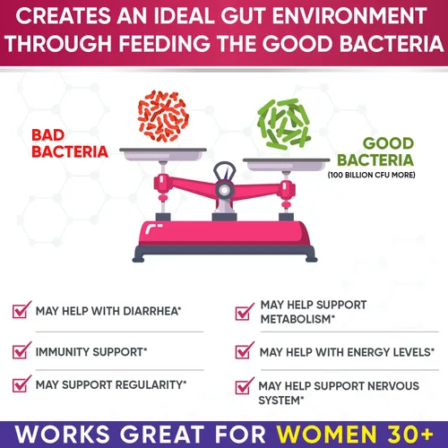 Vista 5 de Wholesome Wellness Probióticos crudos formulados por el Dr. para mujeres, 100 mil millones de UFC + enzimas digestivas 1000 mg más prebióticos