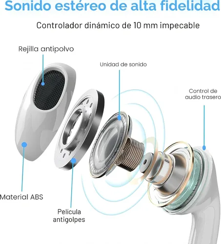 Vista 4 de Paquete de 5 auriculares USB C actualizados para iPhone 17/16/15 Pro Max, iPad Plus TypeC con micrófono, control de volumen, auriculares USBC
