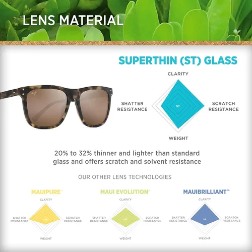 Vista 5 de Maui Jim Unisex Velzyland