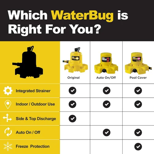 Vista 2 de Bomba sumergible con tecnología multiflujo WAYNE WWB WaterBUG