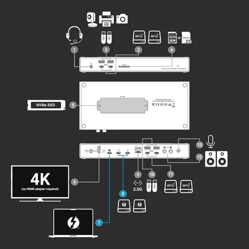 Vista 5 de Sonnet Echo 20 Thunderbolt 4 SuperDock