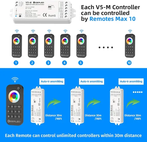 Vista 5 de GIDEALED Controlador LED RGBCCT inalámbrico de 5 canales 2.4G con control remoto RF, atenuación 5 en 1 RGBWW LED Strip Controller para RGBW RGBWW