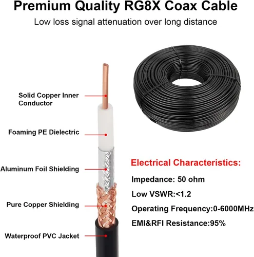 Vista 2 de MOOKEERF RG8X Cable coaxial de 30 pies, baja pérdida 50 ohmios RG 8X Cable 30 pies, Negro
