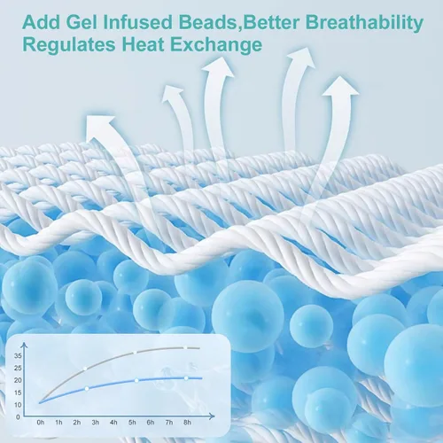 Vista 9 de EDILLY Cubrecolchón de espuma viscoelástica de gel refrescante de 3 pulgadas, tamaño individual, con funda de bambú extraíble y lavable, protector