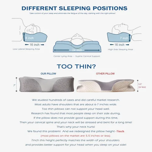 Vista 4 de Almohada de gel de enfriamiento,Almohada cervical de enfriamiento,Almohada de espuma de memoria de gel