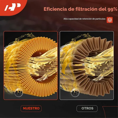 Vista 5 de A-Premium Filtro de aceite de protección de 10 mil millas compatible con Mercedes-Benz C300, C350e, E300, E350, Sprinter 1500, Sprinter 2500