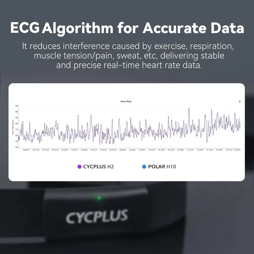 Vista 2 de CYCPLUS - Monitor de frecuencia cardíaca con correa para el pecho H2Pro, sensor de monitorización de frecuencia cardíaca Bluetooth ANT+ con batería