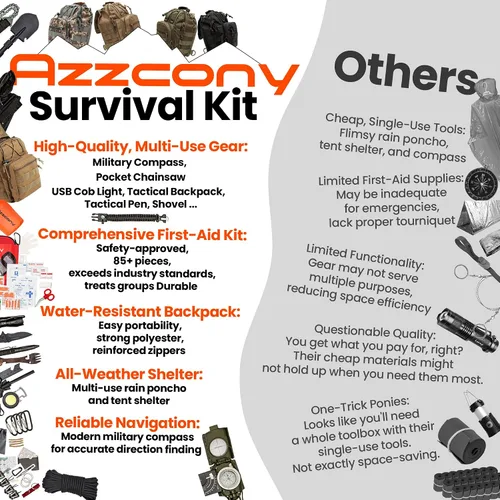 Vista 3 de Emergency Survival Kit with First Aid Gears and Supplies - EDC Go Bugout Bag - Get Home Backpack for Camping Outdoor - Tactical Military Molle Pouch