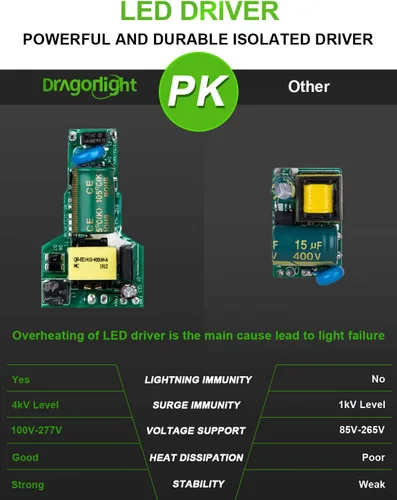 Vista 6 de DragonLight Bombilla LED de maíz de 60 W sin ventilador (haluro de metal de 200 vatios/reemplazo HID/HPS) E26/E39 Lámpara LED de base Mogul grande