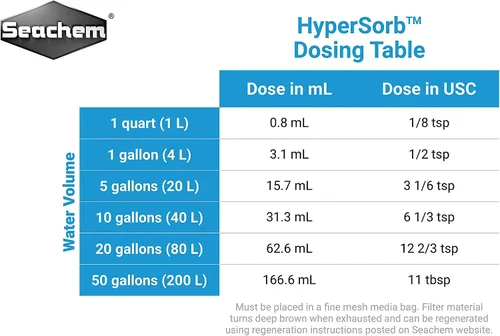 Vista 2 de HyperSorb, 2 L / 67.6 oz.