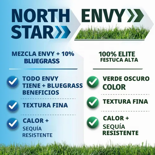 Vista 5 de Lawn Synergy North Star Kentucky Bluegrass y semilla de festuca alta, 10