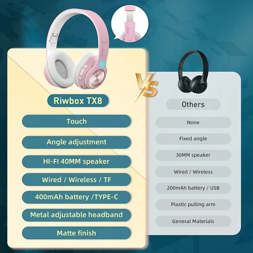 Vista 6 de Riwbox TX8 - Auriculares Bluetooth para colocar sobre la oreja, estéreo de alta fidelidad, con control táctil y micrófono, orejeras suaves