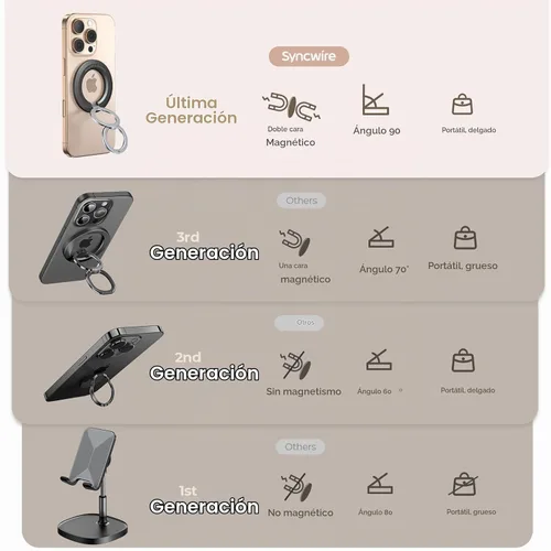 Vista 2 de SYNCWIRE Soporte magnético para anillo de teléfono, para MagSafe Phone Grip