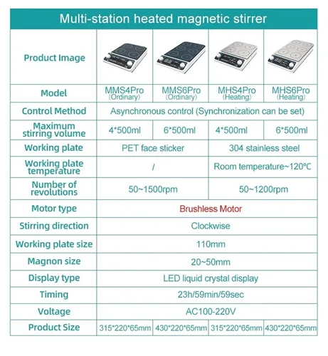 Vista 8 de Magnetic Stirrer, Multi-Station Magnetic Stirrer Digital Display Laboratory Stirrer Magnetic Mixer with Heating Four-Station Six-Position(MS-10L)
