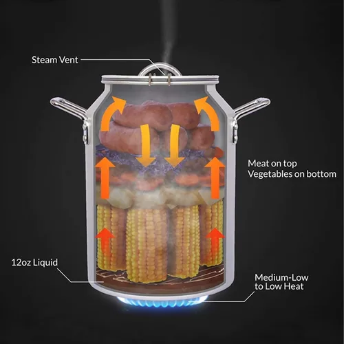 Vista 3 de CanCooker Paquete de olla de vapor de convección de 4 galones con libro de recetas de 100 páginas, aluminio anodizado duradero, compatible con Kit