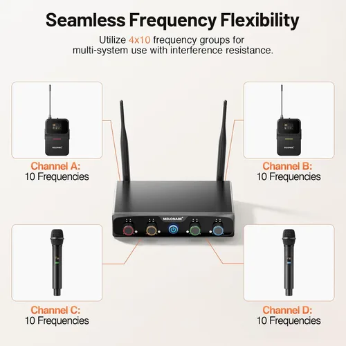 Vista 4 de MELONARE Sistema de micrófono inalámbrico de 4 canales, juego de micrófono inalámbrico UHF con frecuencias de 4x10, 200 pies, 2 micrófonos dinámicos