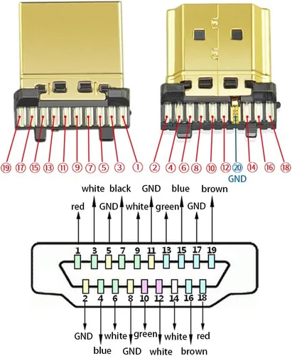 Vista 3 de Conector rápido macho sin soldadura HDMI, terminal de puerto, placa de conector de ruptura sin soldadura con accesorios de estuche Reparación
