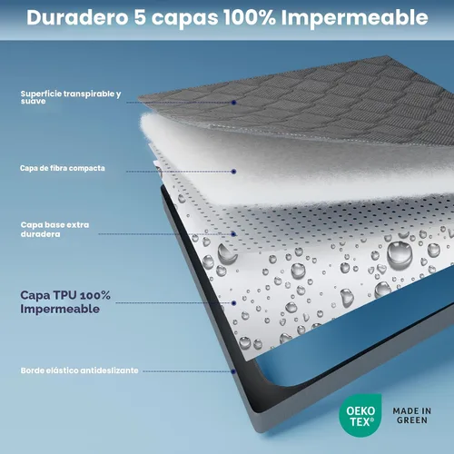 Vista 4 de SLEEP ZONE Protector de Colchón Impermeable Almohadilla Twin Lavable a Máquina, Cubrecolchón Transpirable con Bolsillos Profundos, Uso en Todas