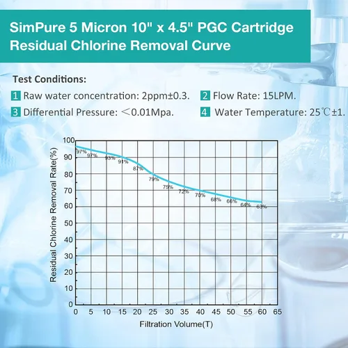 Vista 6 de SimPure 5 micras 25,4 x 11,4 cm Cartuchos de filtro de agua para sedimentos y carbón para toda la casa, repuesto PGC para GE FXHTC, GXWH40L, RFC-BB