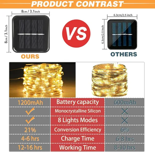 Vista 6 de SyouHome Paquete de 2 luces solares para exteriores, 400 luces LED de 132 pies, extralargas, 8 modos, luces parpadeantes impermeables para jardín