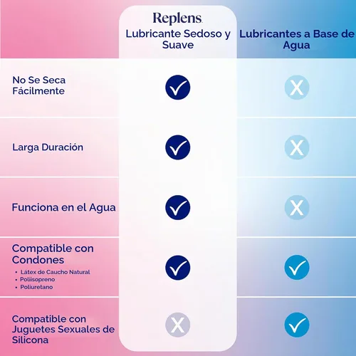Vista 5 de Replens Silky Smooth Personal Lubricant 2.7 fl oz bottle Lubricante de silicona para mujeres, hombres y parejas; deslizamiento de larga duración