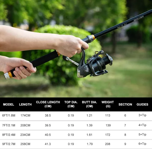 Vista 3 de Goture Fishing Rod and Reel Combos, 1.8M-2.7M Carbon Fiber Telescopic Fishing Pole with Spinning Reel, Lures Set, 900D Carrier Bag, Travel Full Kit
