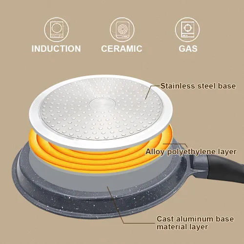 Vista 4 de RANX INGST Sartén antiadherente para crepas con mango desmontable, sartén para tortillas Dosa Tawa de aluminio fundido de 10 pulgadas, compatible