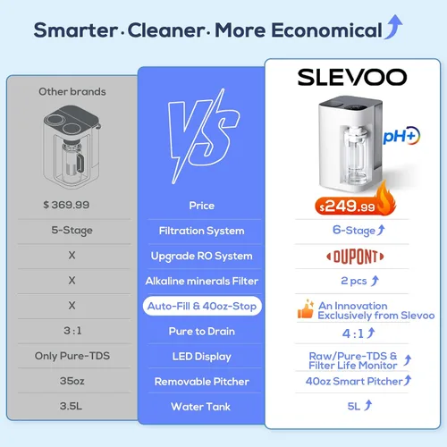 Vista 8 de [Inteligente] Filtro de Agua de Ósmosis Inversa para Encimera, Ph+ y Sistema de Filtración de Agua RO de 6 Etapas - Remineralización Alcalina, 4:1